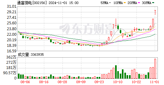 盛景微12月11日龙虎榜数据