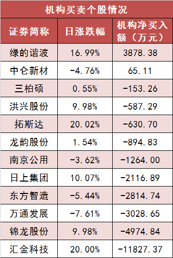 电子行业资金流入榜：TCL科技等25股净流入资金超亿元
