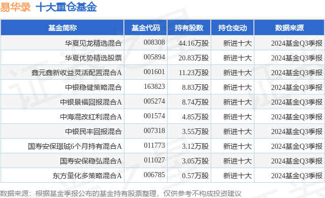 消费赛道疯炒，主题基金却“冷眼旁观”！基金重仓股行情何时能来？
