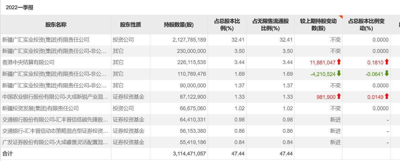 张坤、谢治宇、冯明远 最新调研动向来了