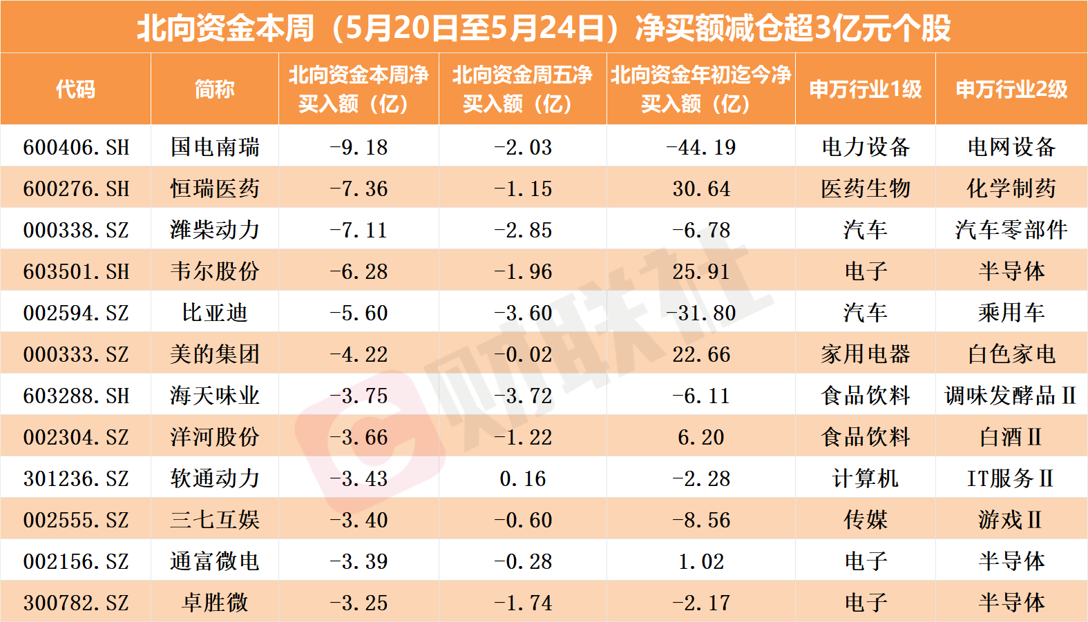加仓！境外资本正通过这个方式大举买入中国股票