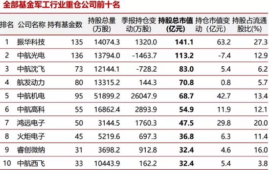 张坤、谢治宇、冯明远 最新调研动向来了