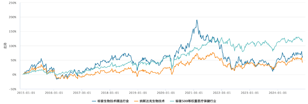 业绩榜单洗牌！港股QDII痛失三强，美股基金趁"虚"而入