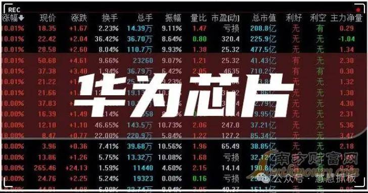 加仓！私募整体业绩或已转正 机构继续看好！