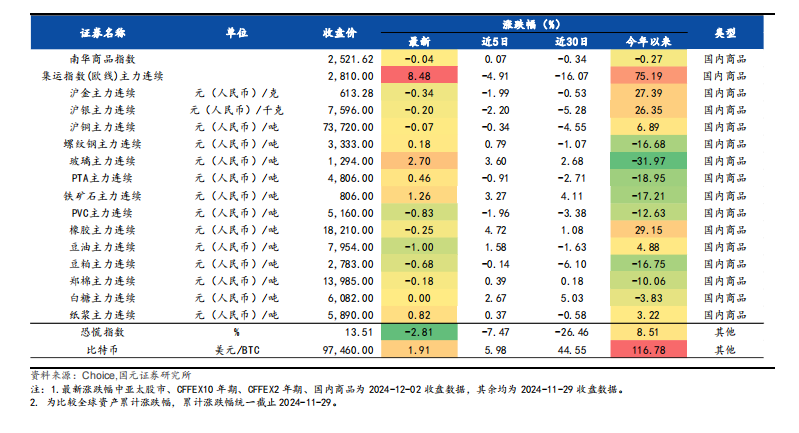A股震荡回升趋势明显，5月成长风格或占优，500质量成长ETF（560500）涨0.11%