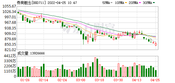 食品饮料板块异动拉升 良品铺子、惠发食品等多股涨停