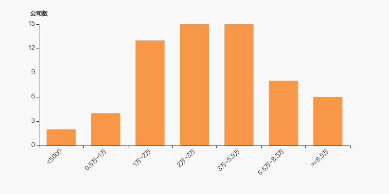 通达动力最新股东户数环比下降8.35% 筹码趋向集中
