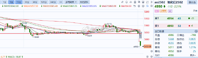 12月12日586只港股被沽空 总沽空金额156.12亿港元