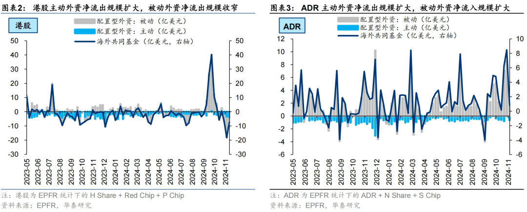 12月12日586只港股被沽空 总沽空金额156.12亿港元