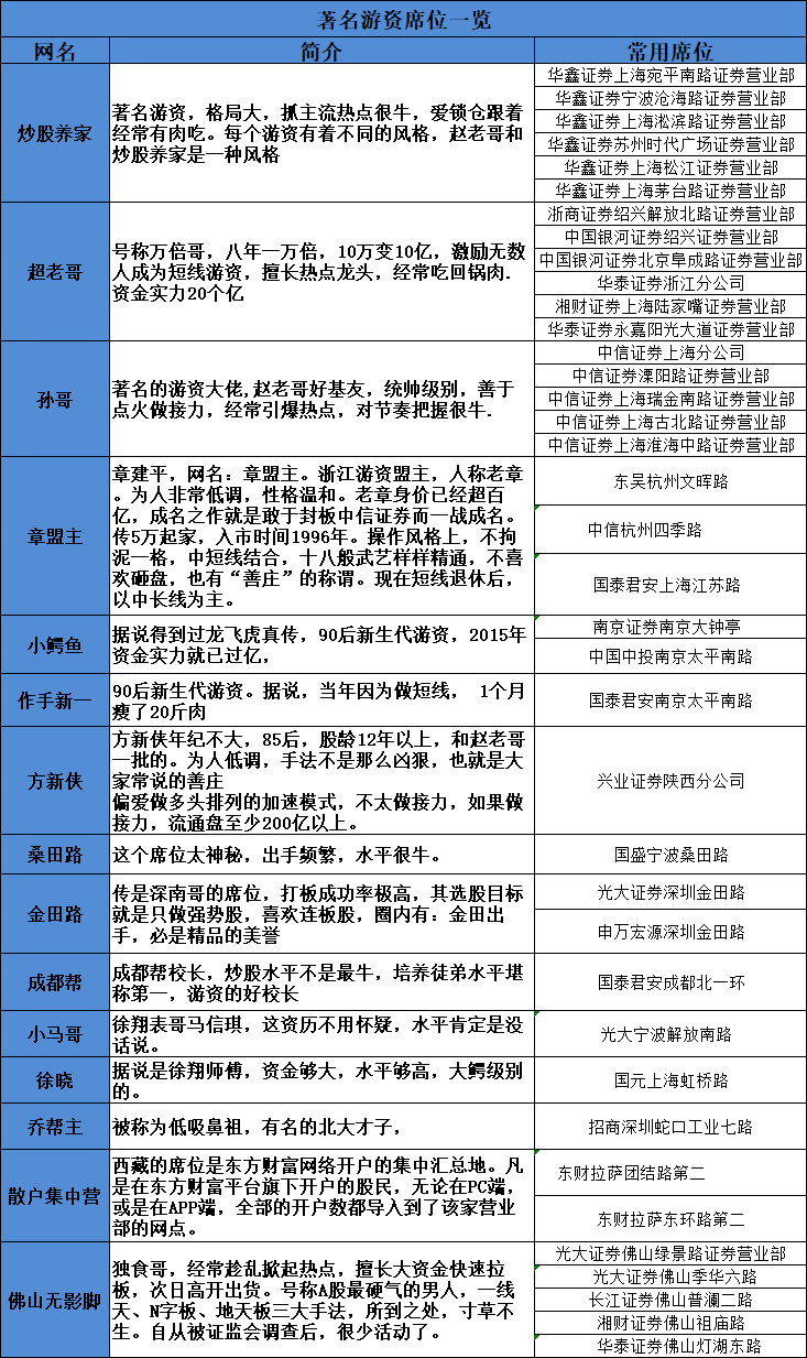 东方财富大宗交易成交28.00万股 成交额626.64万元
