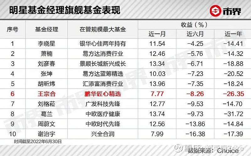 鹏华基金热衷“造星”留下一地鸡毛