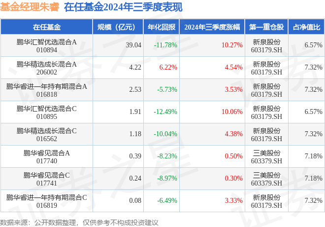 鹏华基金热衷“造星”留下一地鸡毛