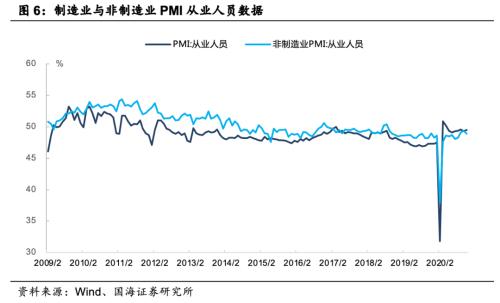 全球半导体复苏超预期 如何抓住“芯”机遇？