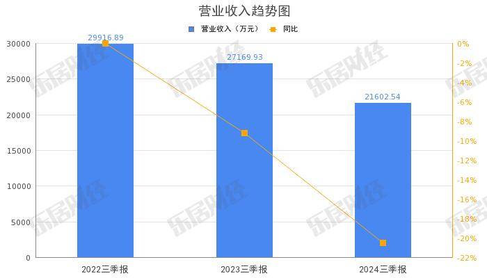 思泰克新设软件公司 含多项AI业务