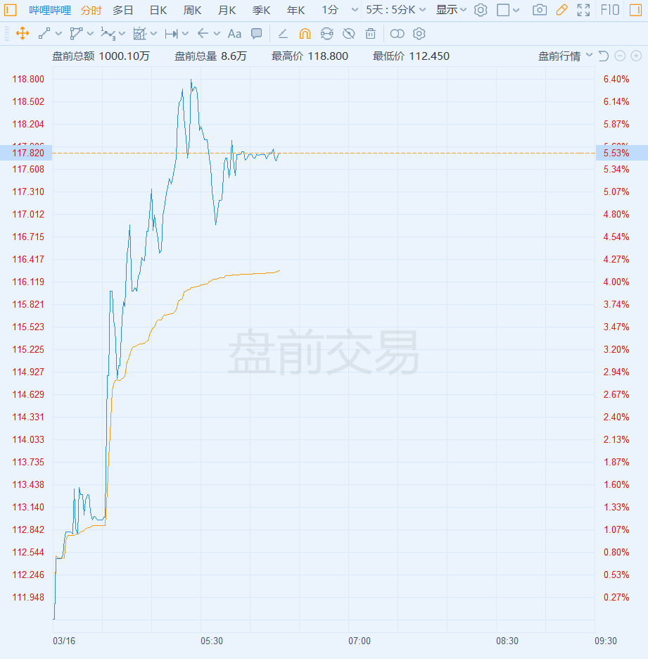 讯飞医疗通过港交所上市聆讯