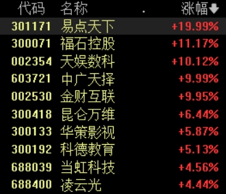 冰雪产业概念异动拉升 冰山冷热、雪人股份等涨停