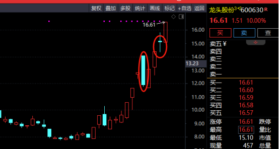 山东玻纤演绎“天地板”走势