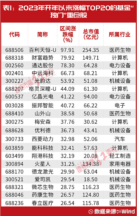 百利天恒港股IPO获证监会备案批准