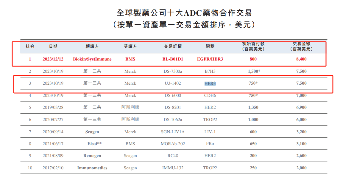 百利天恒港股IPO获证监会备案批准