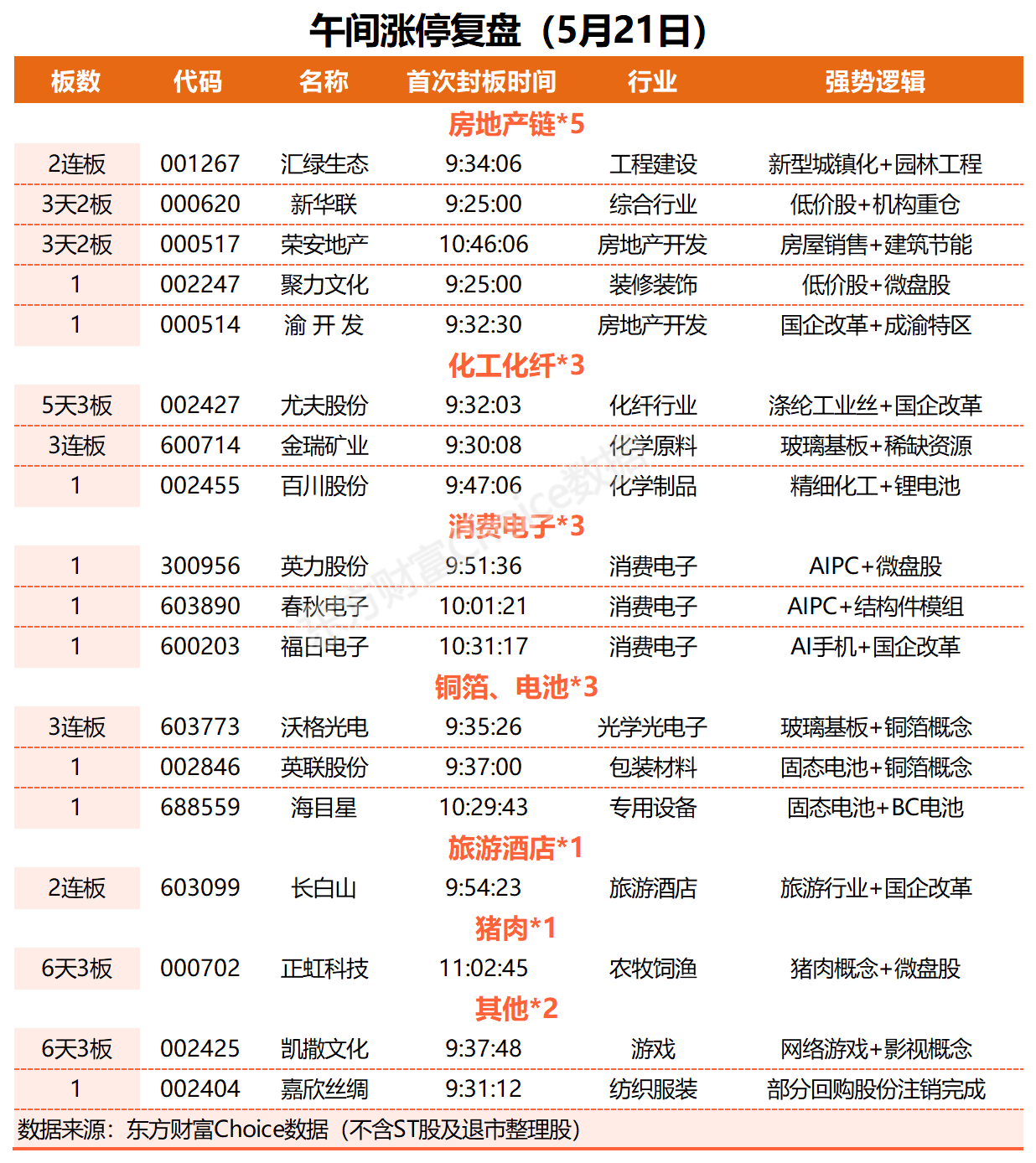 普冉股份盘中涨停