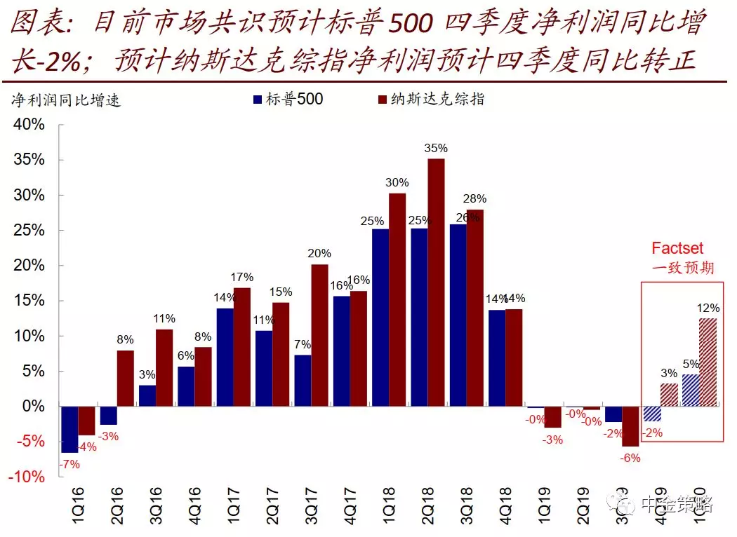 首创证券：医药行业有望迎来边际改善