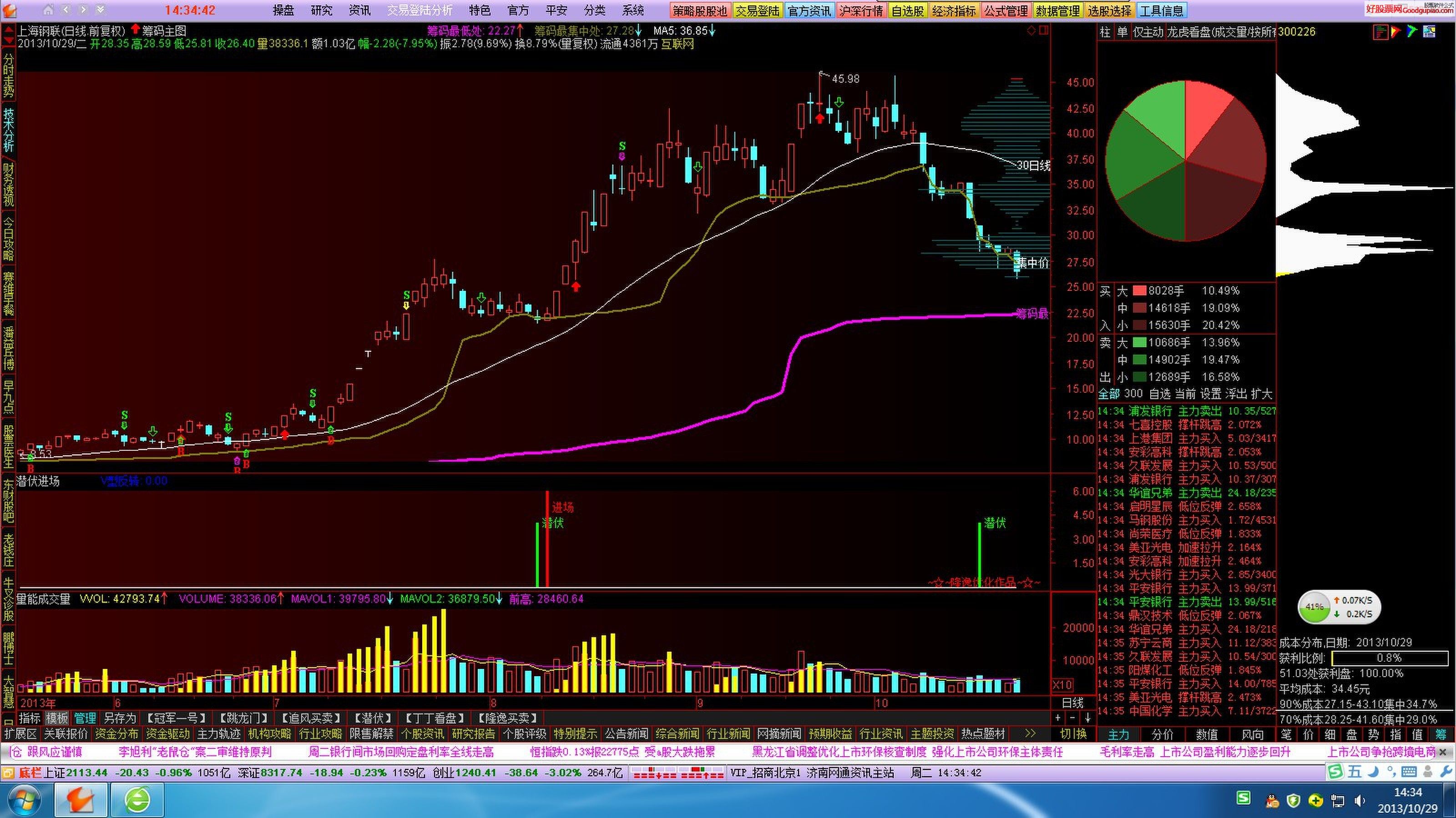 超越科技最新股东户数环比下降5.70% 筹码趋向集中