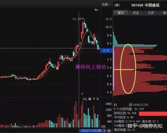 超越科技最新股东户数环比下降5.70% 筹码趋向集中