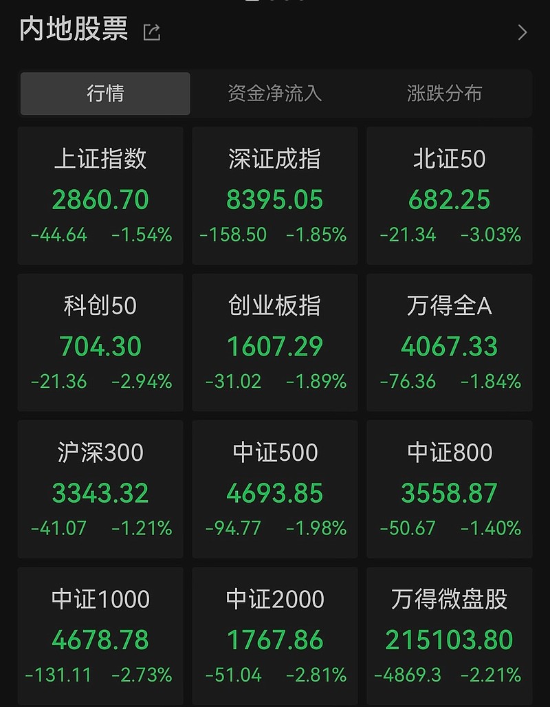 2只中证800指数ETF成交额环比增超30%