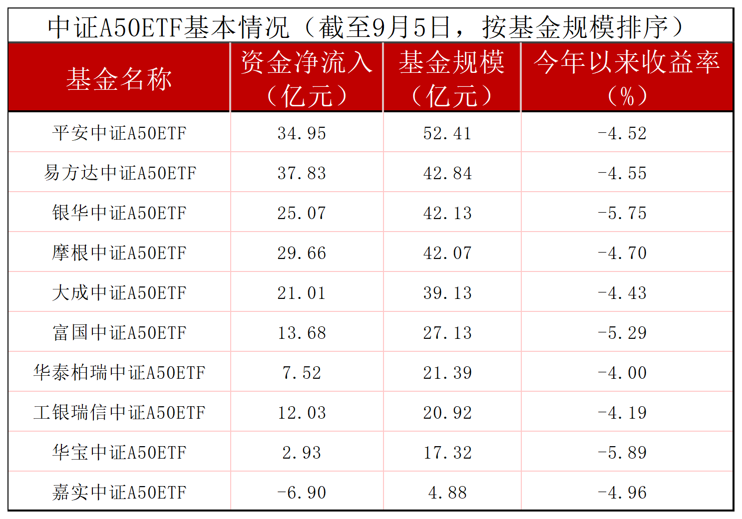 中证1000指数ETF今日合计成交额61.19亿元,环比增加69.57%