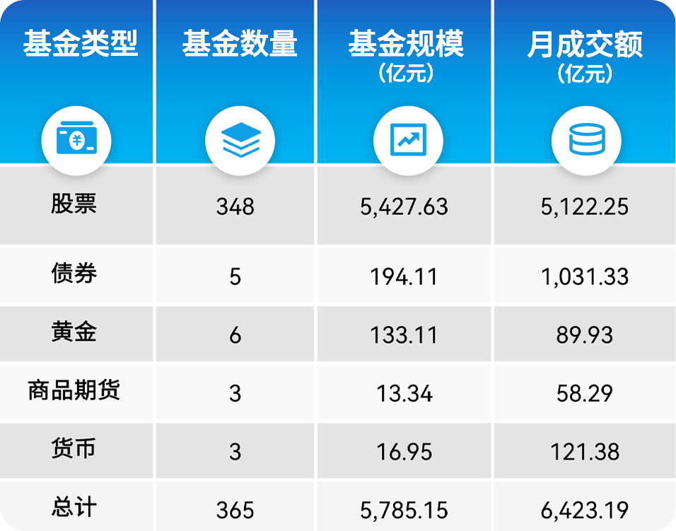 2只国证2000指数ETF成交额环比增超20%