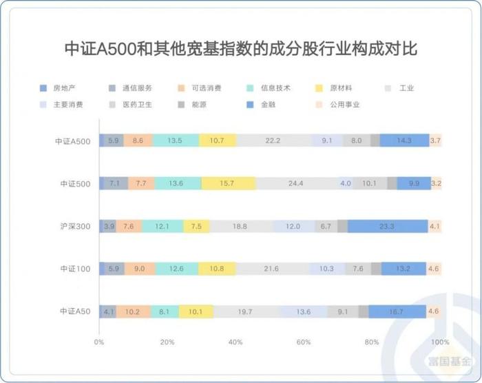 2只中证A500指数ETF成交额环比增超100%