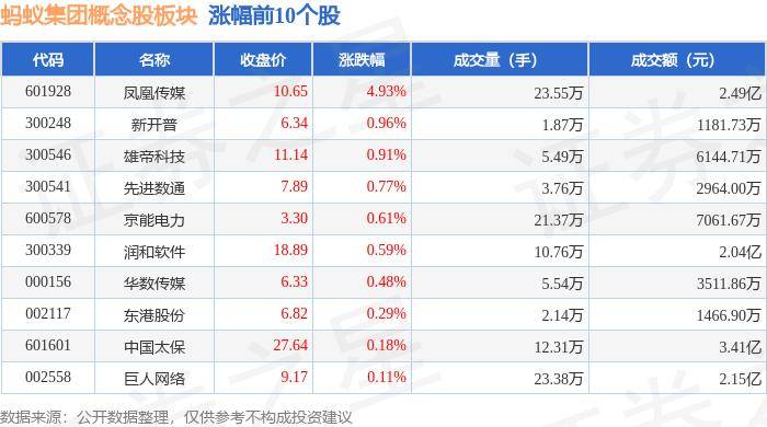 冰雪产业概念涨3.16%，主力资金净流入14股