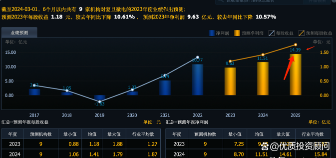 抖音概念(字节概念)概念涨1.50%，主力资金净流入这些股