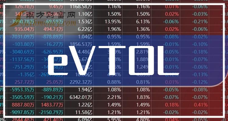 抖音概念(字节概念)概念涨1.50%，主力资金净流入这些股