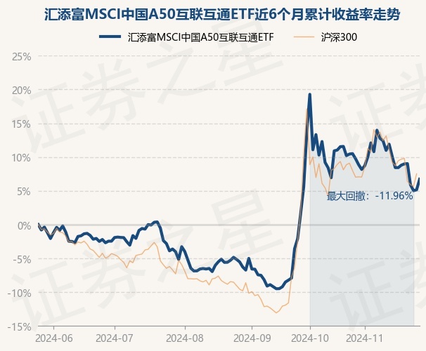 MSCI中国A50互联互通(人民币)指数(本币)ETF今日合计成交额2.62亿元,环比增加54.36%