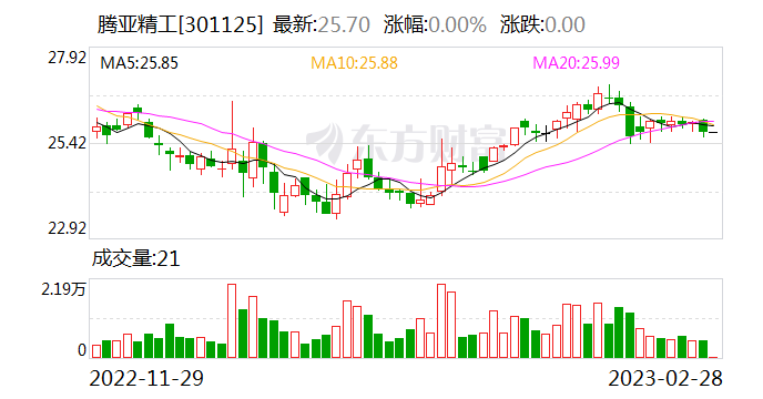 腾亚精工龙虎榜数据（12月13日）