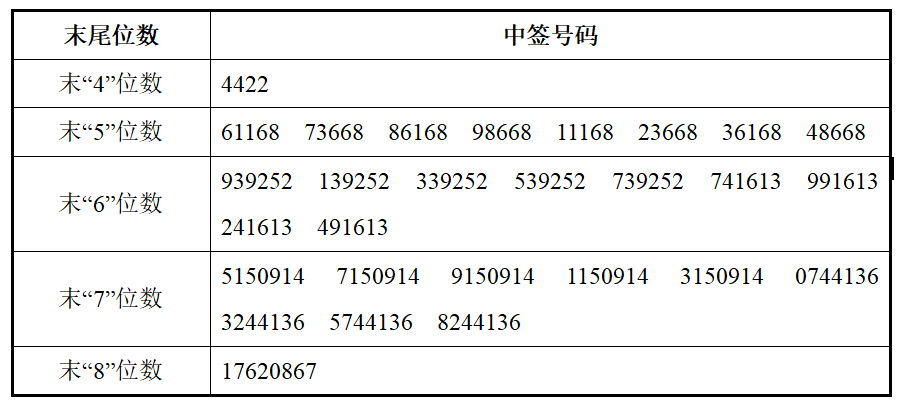 腾亚精工龙虎榜数据（12月13日）