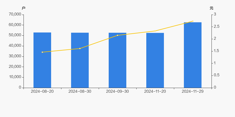 嘉麟杰：拟上调回购股份价格上限为不超过3.94元/股