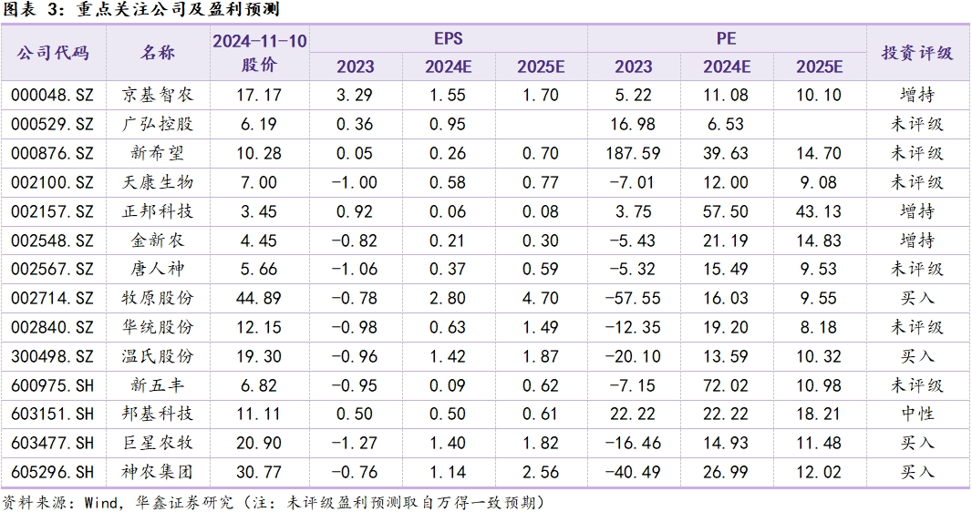 华统股份：11月生猪销售收入4.1亿元 环比增20.56%