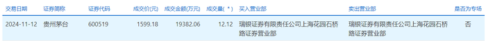 仁和药业大宗交易成交33.50万股 成交额202.01万元