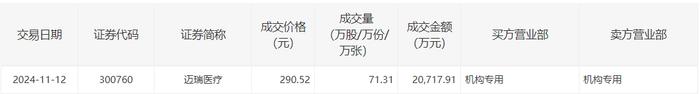 仁和药业大宗交易成交33.50万股 成交额202.01万元