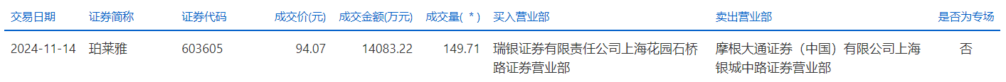 仁和药业大宗交易成交33.50万股 成交额202.01万元