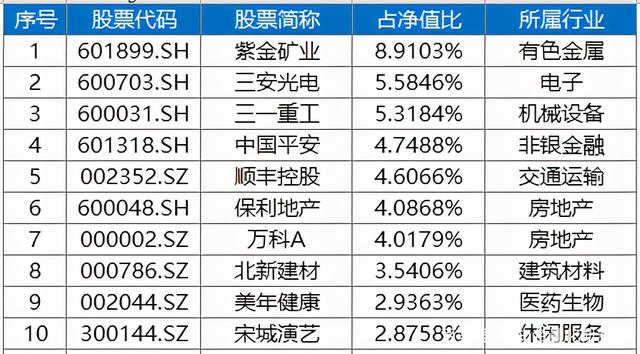 张坤、朱少醒、谢治宇、曹名长等基金经理调研动向来了!