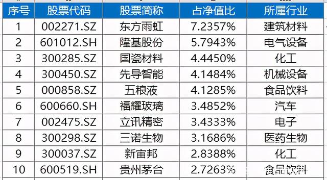 张坤、朱少醒、谢治宇、曹名长等基金经理调研动向来了!