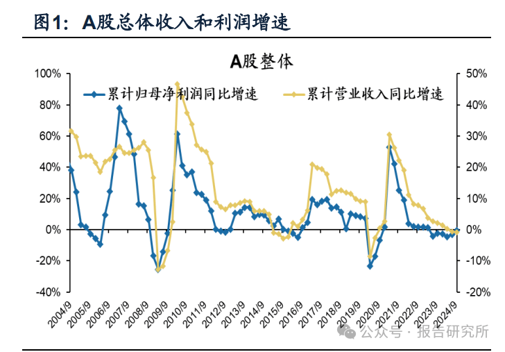深度|多家A股公司“为子引战” 国资机构成重要买家