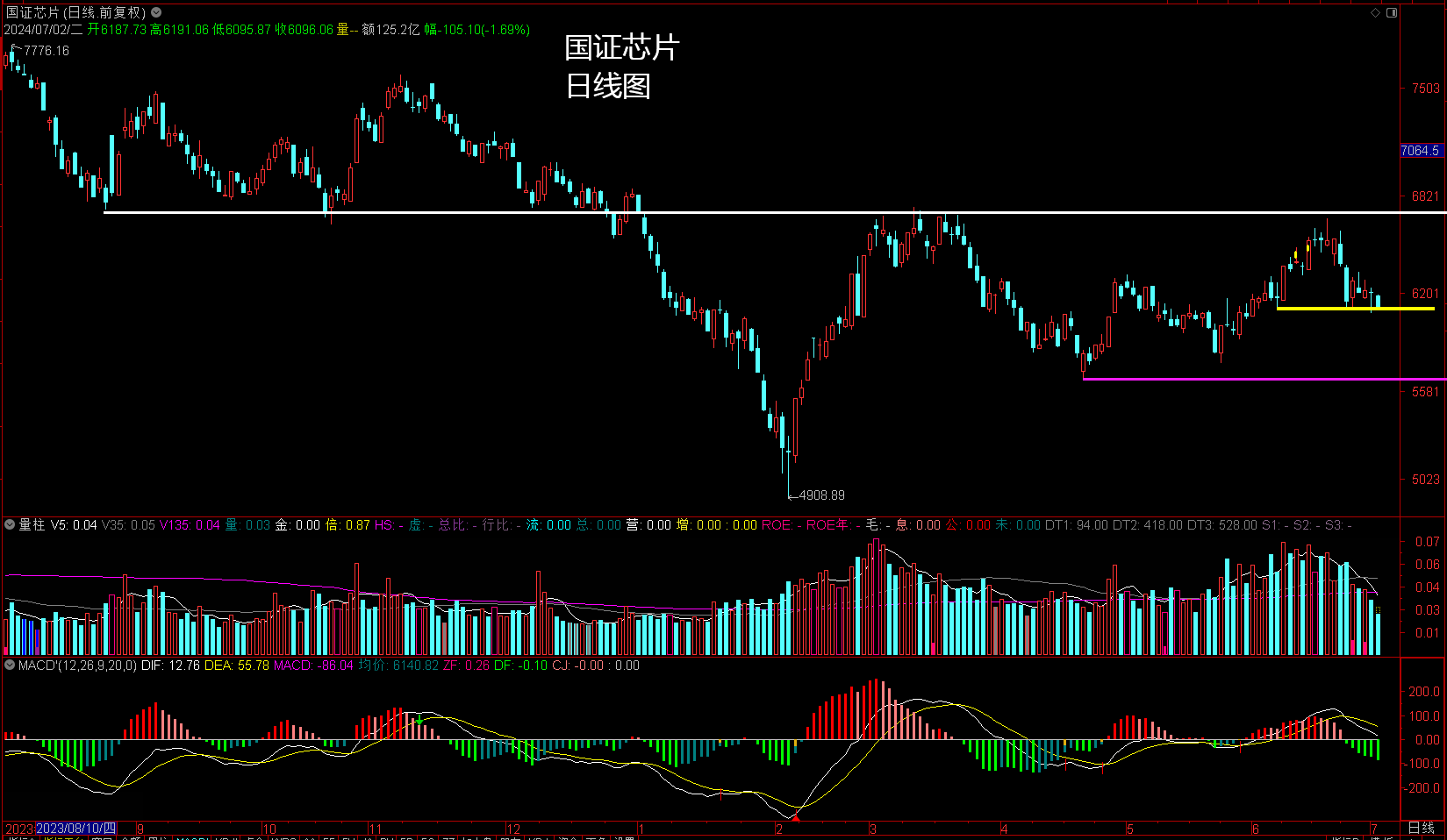 半导体，大爆发！