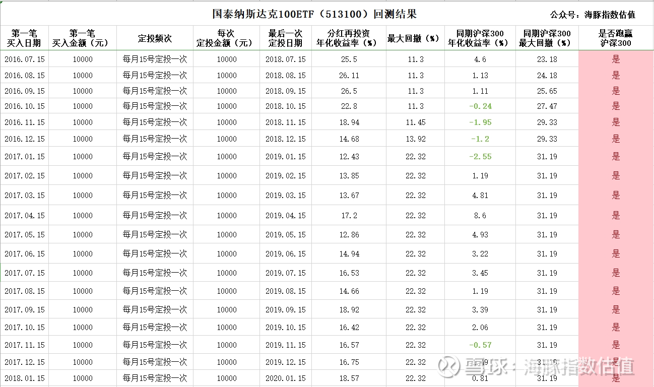 纳斯达克100指数大调整！三家公司引关注