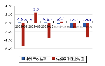 粤传媒录得7天6板