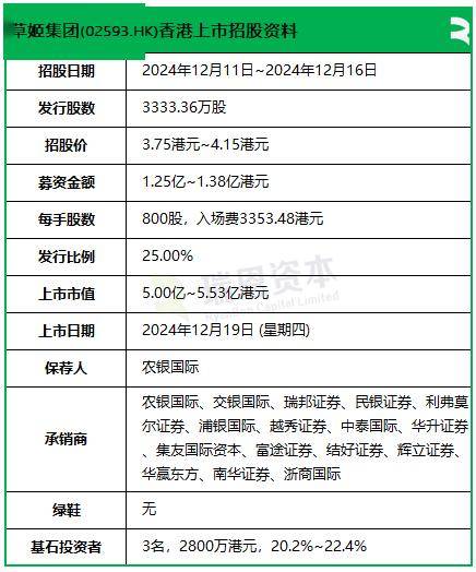 干元微珂递交招股书 农银国际为独家保荐人