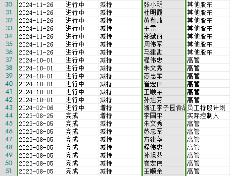 友阿股份连收4个涨停板